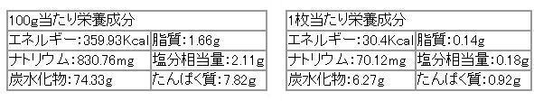 食用竹炭を使った竹炭せんべい