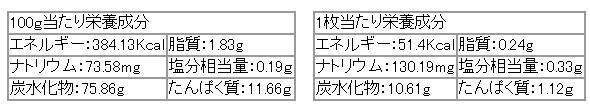 八戸せんべい汁の栄養表示