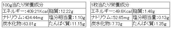 落花生のピーナッツ豆せんべい（ほんのり甘い）