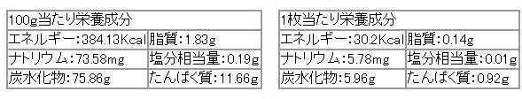 猫用南部せんべい