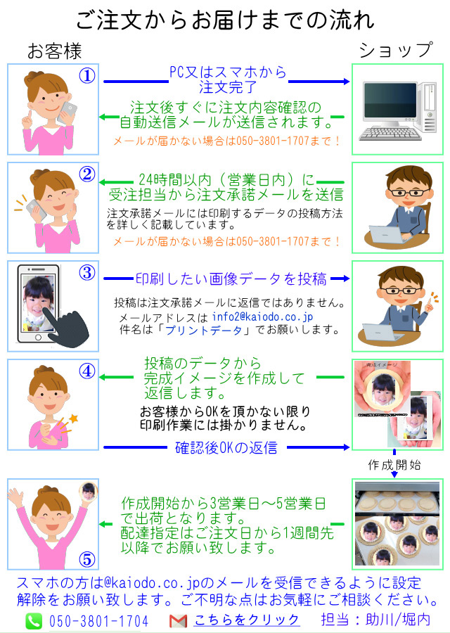 プリントせんべいのデータ確認について