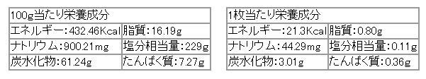 塩胡麻バターの南部せんべい