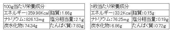 感謝せんべい-白せんべいの栄養成分表示