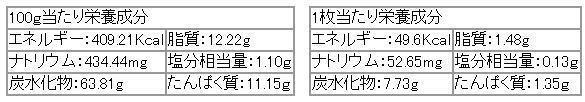 感謝せんべい-豆せんべいの栄養成分表示