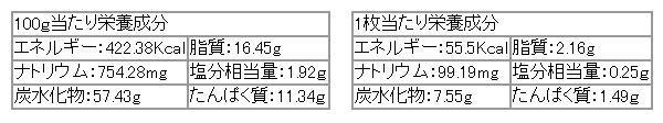 お経せんべいの成分表示