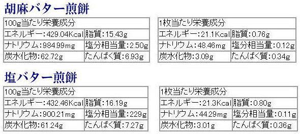 胡麻バターせんべい・塩バターせんべいの栄養成分表示