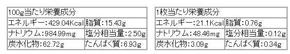 胡麻バターせんべいの栄養成分表示