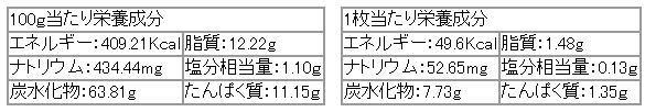 豆せんべいのエネルギー成分表示