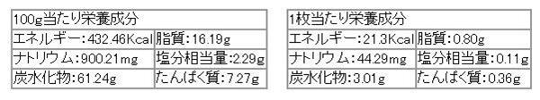 塩バターせんべいの栄養成分表示