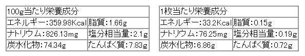 お経せんべいの成分表示